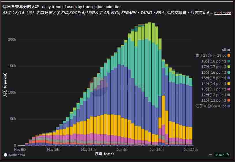 Binance Alpha最新积分规则:历史收益如何?现在还能玩吗?